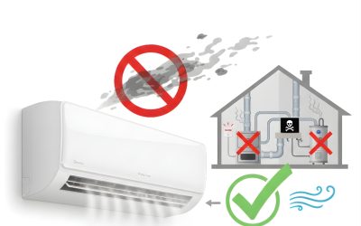 Does an Air Conditioner Produce Carbon Monoxide?