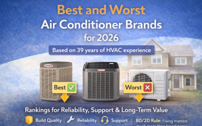 Best and Worst Air Conditioner Brands 2026