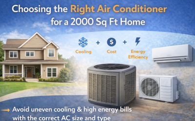 Best Air Conditioner for 2000 Sq. Ft. House: 2025 Buying Guide
